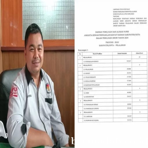 Pemilu 2024, Anggota DPRD Kabupaten Pelalawan Bakal  Bertambah Menjadi 40 Kursi